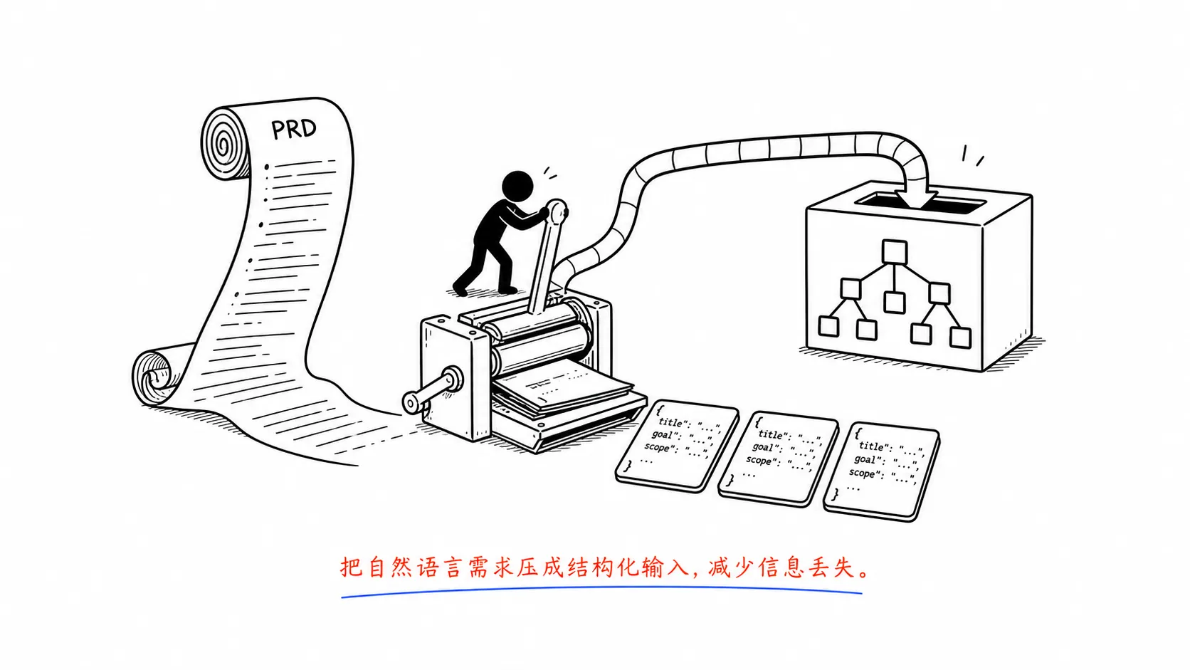 PRD 到根节点