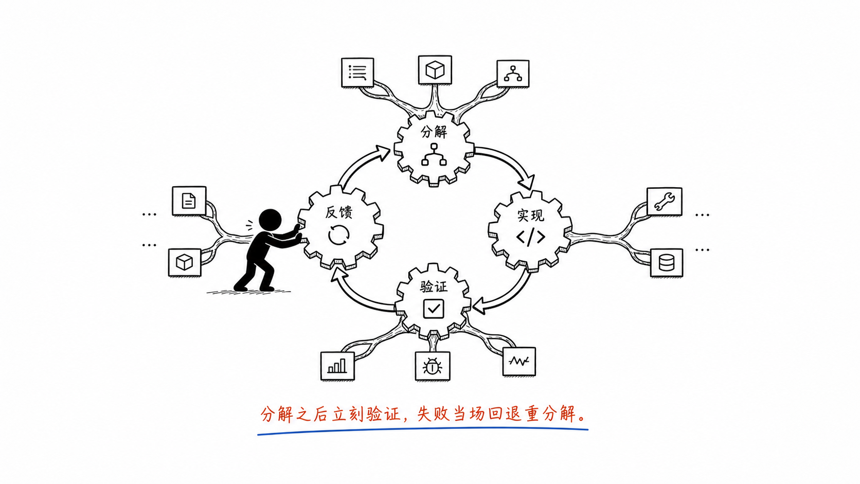 树上闭环